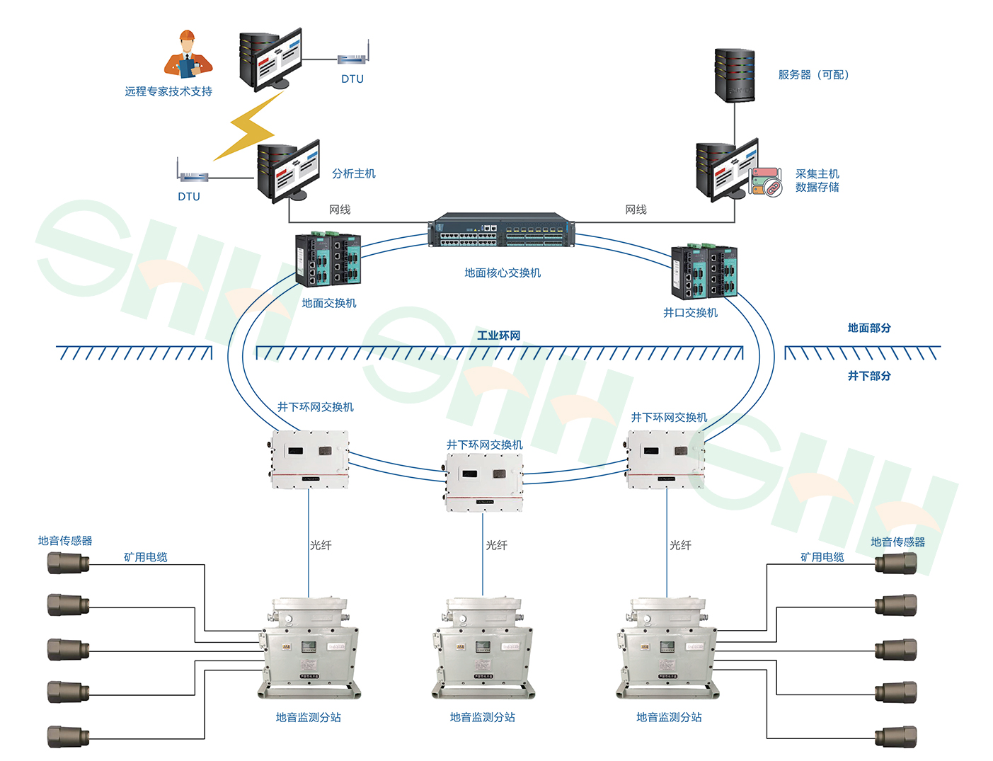KJ2303煤礦地音監測系統
